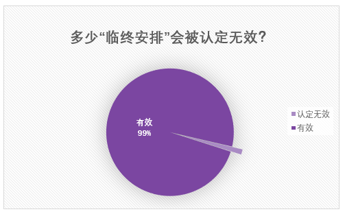 从“百亿家产争夺案”出发,探究我国司法实践中“临终安排”与“单方处分股权”的效力认定丨大成·案评