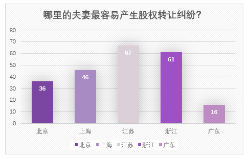 从“百亿家产争夺案”出发,探究我国司法实践中“临终安排”与“单方处分股权”的效力认定丨大成·案评