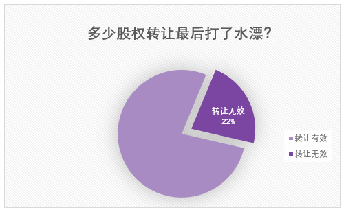 从“百亿家产争夺案”出发,探究我国司法实践中“临终安排”与“单方处分股权”的效力认定丨大成·案评